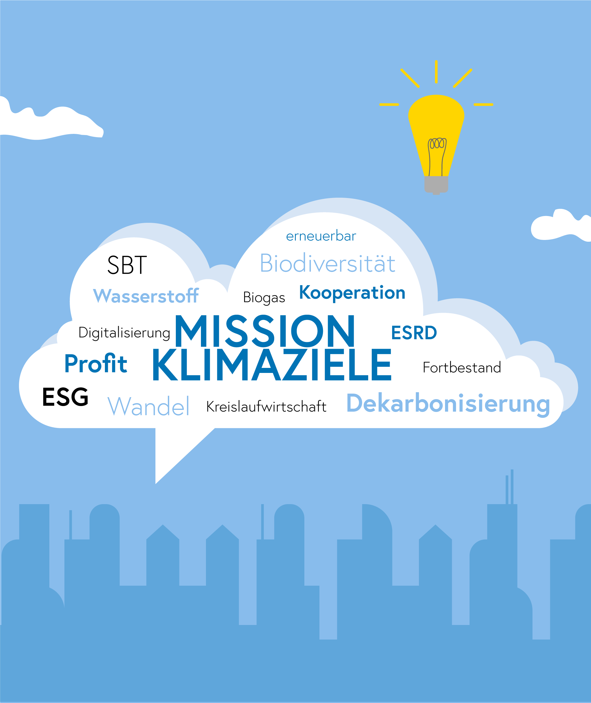 Wordcloud_MissionKlimaziele